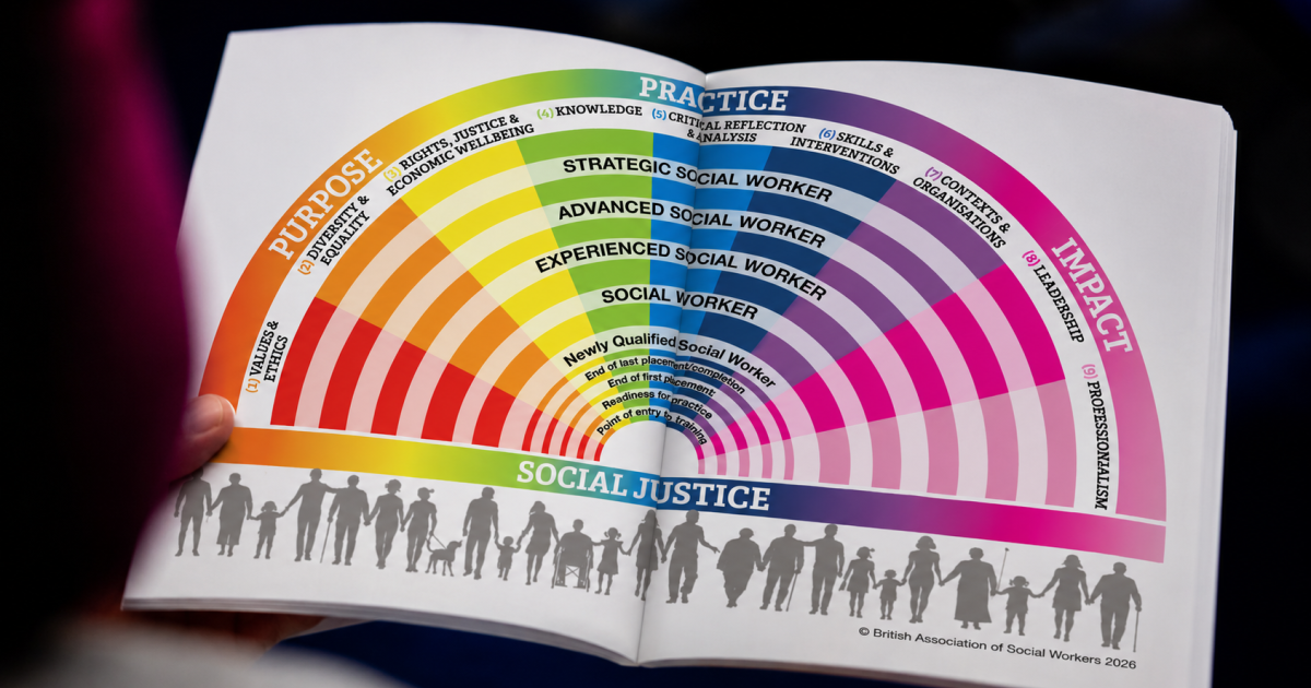 About the Professional Capabilities Framework (PCF) | BASW